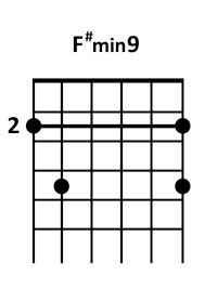 akkord F#m9